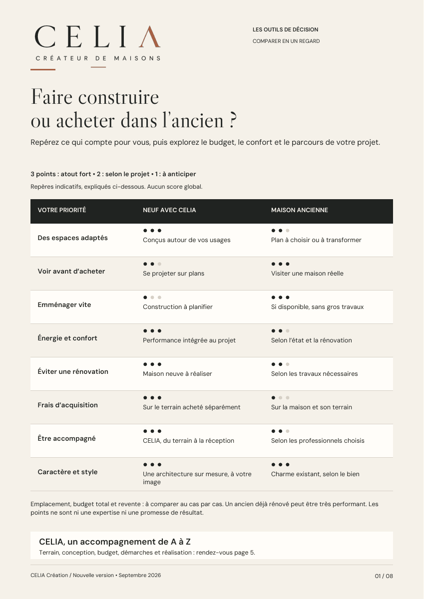 Aperçu du guide CELIA « Faire construire ou acheter dans l’ancien ? » et de son tableau comparatif.